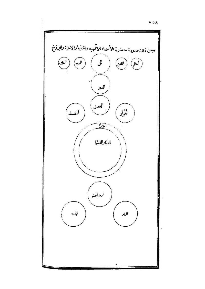futmak.com - Page 558 - from part Three of the second Boulaq edition